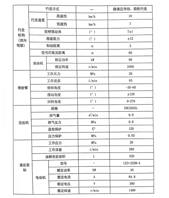 矿用柴油机湿式混凝土喷射车