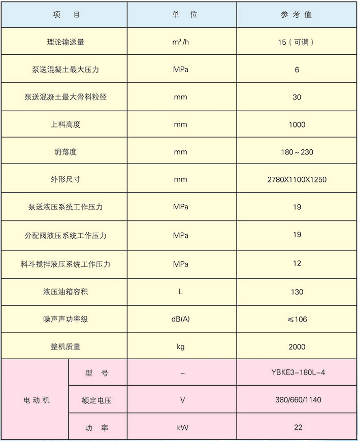 hbmd15/6-22s矿用混凝土泵