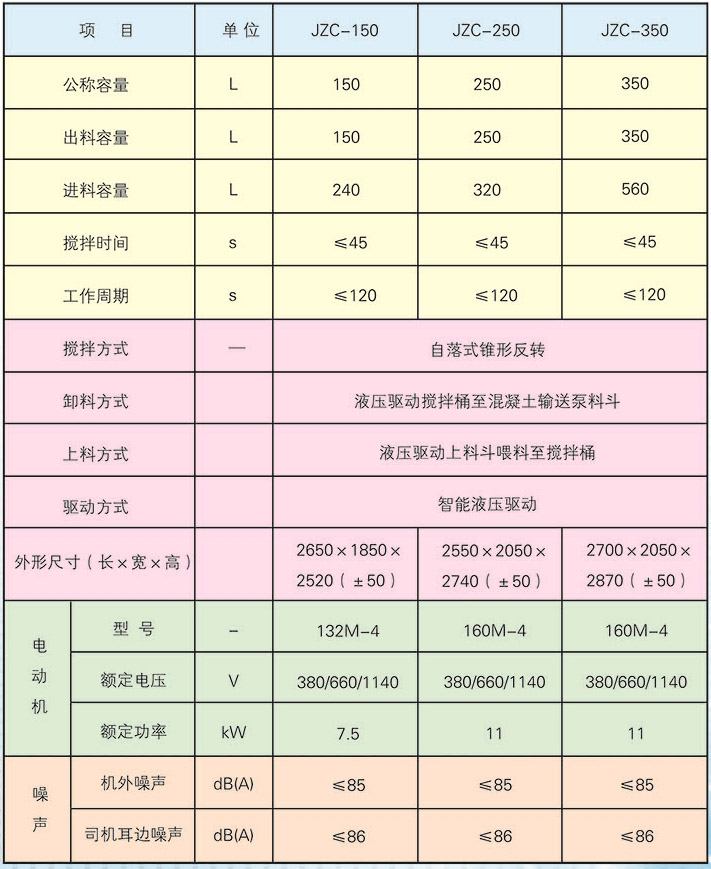 矿用搅拌机